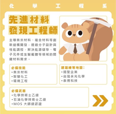 先進材料研發工程師圖片