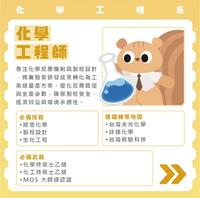 化學工程師圖片