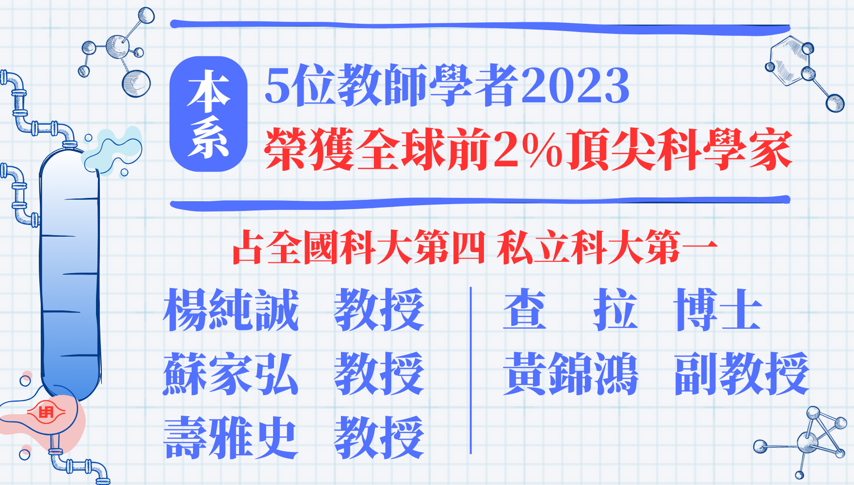 賀2023本系教師前2%頂尖科學家